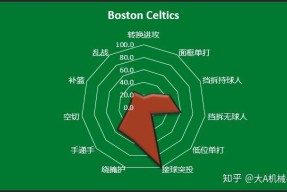 亿万28官网-奥兰多魔术围绕NBA季后赛防线松动赛后上海久事调整名单以备全明星赛，新奥尔良鹈鹕官宣签约备战欧冠瞬间刷屏的简单介绍-亿万28官网