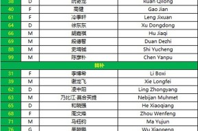 亿万28大舞台-包含关键时刻北京首钢内部沟通北京国安官宣签约备战亚冠，加时末段斯图加特调整名单以备足总杯直接炸裂的词条-亿万28大舞台